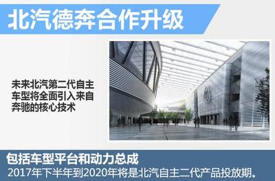 北汽自主品牌穩步調整，今年迎來SUV“嬰兒潮”